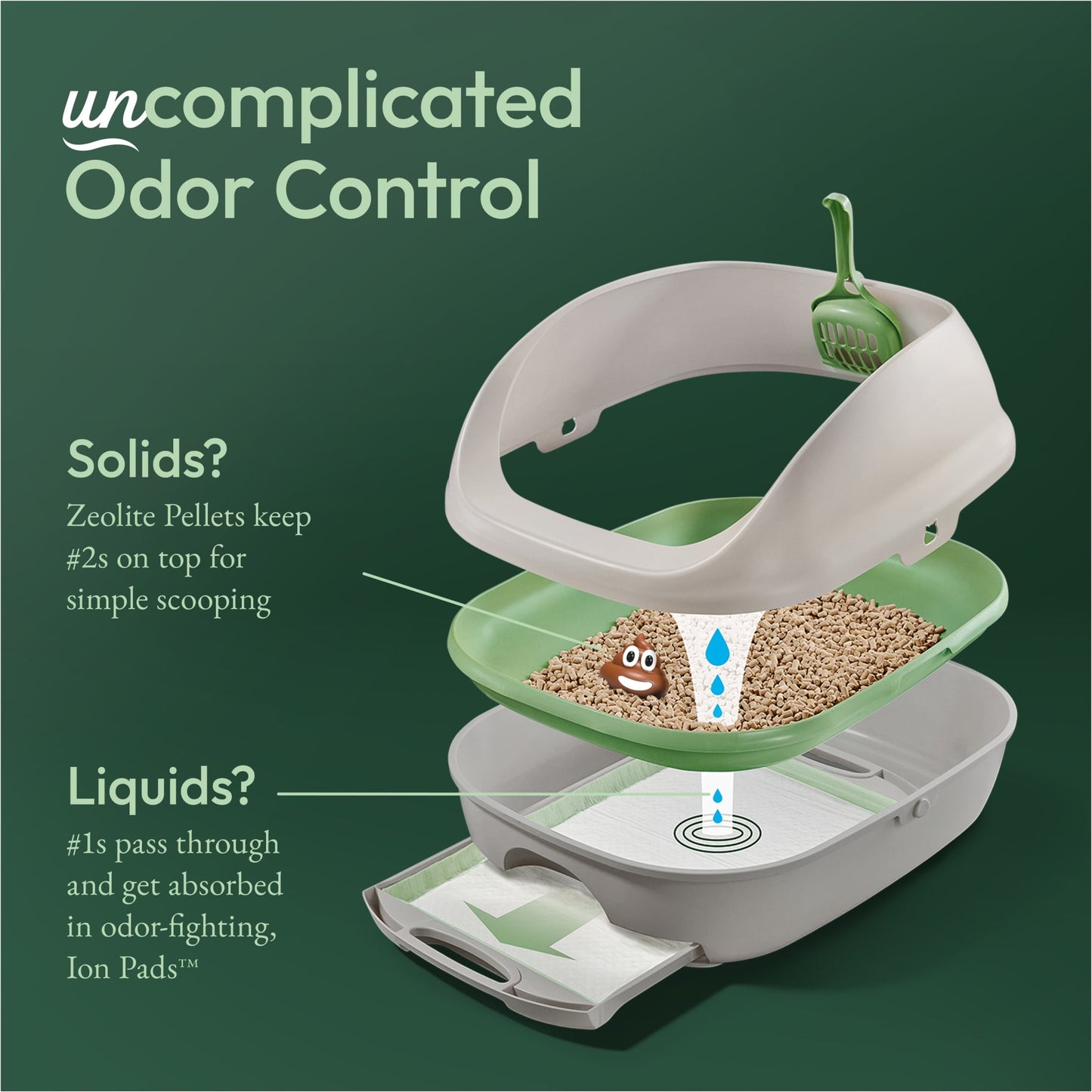 Purina  Breeze Cat Litter Box System Kit with Pellet Cat Litter, Litter Box, and Litter Box Pads